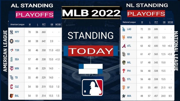 2022 MLB STANDINGS